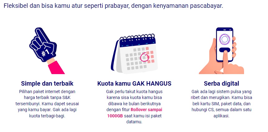 keunggulan kartu perdana live.on