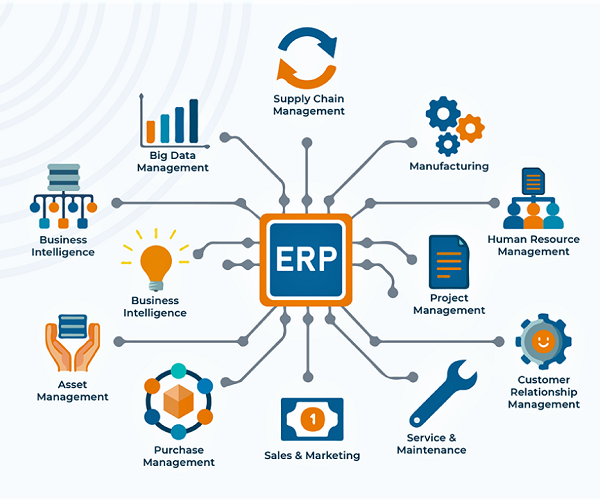 Peran Software ERP dalam Digitalisasi dan Smart Manufacture