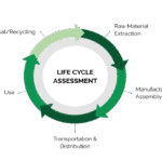 pengertian Life Cycle Assessment