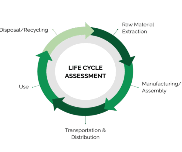 Langkah Utama dalam Proses Life Cycle Assessment