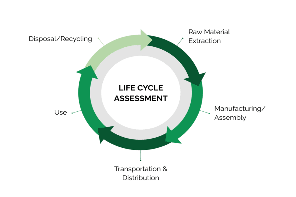 Langkah Utama dalam Proses Life Cycle Assessment